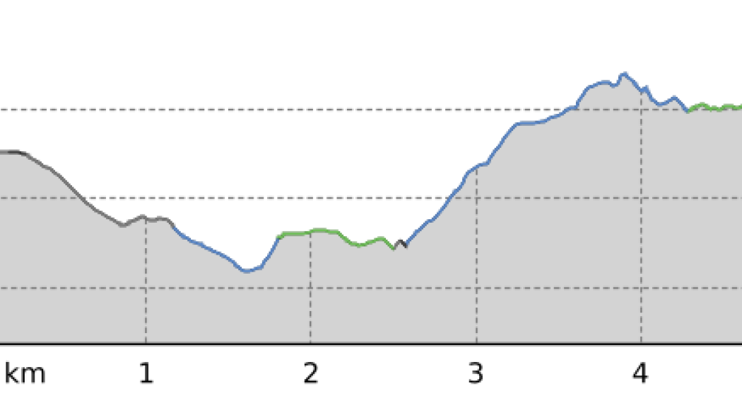 Lenzerheide - Golfplatz - Kieswerk Lantsch/Lenz - Lenzerheide (oua_10499466_94757be_profile)