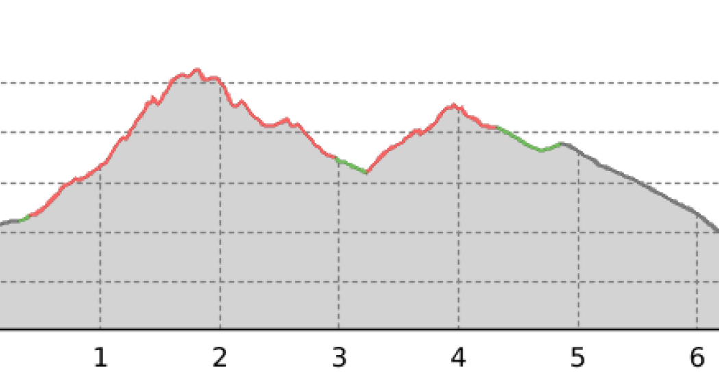 Samnaun Dorf – Mot Grond – Chè d’Mot – Samnaun-Laret (oua_10828080_8aa194d_profile)