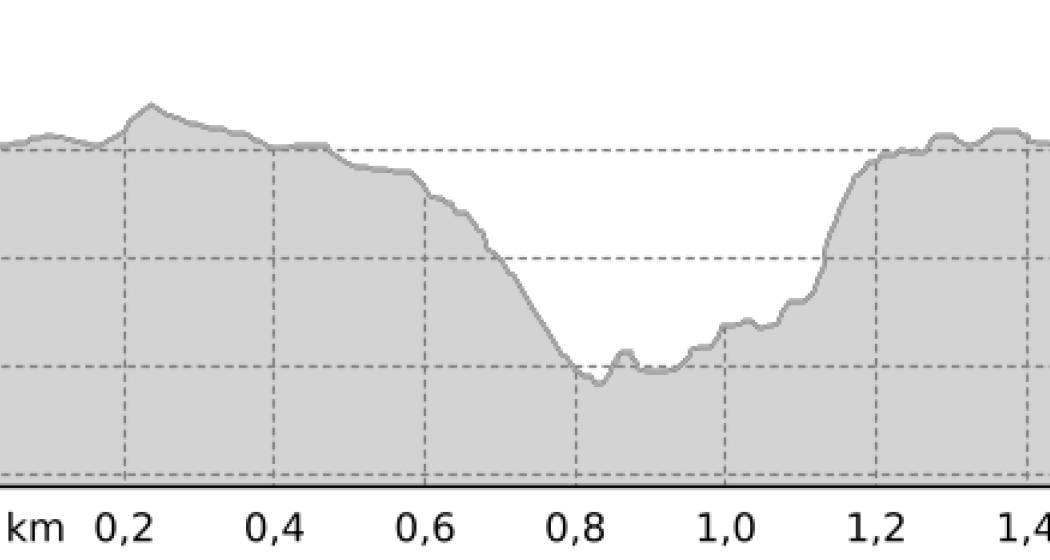Forscherparcours Alp Flix - nicht verfügbar (oua_12014109_75fa948_profile)