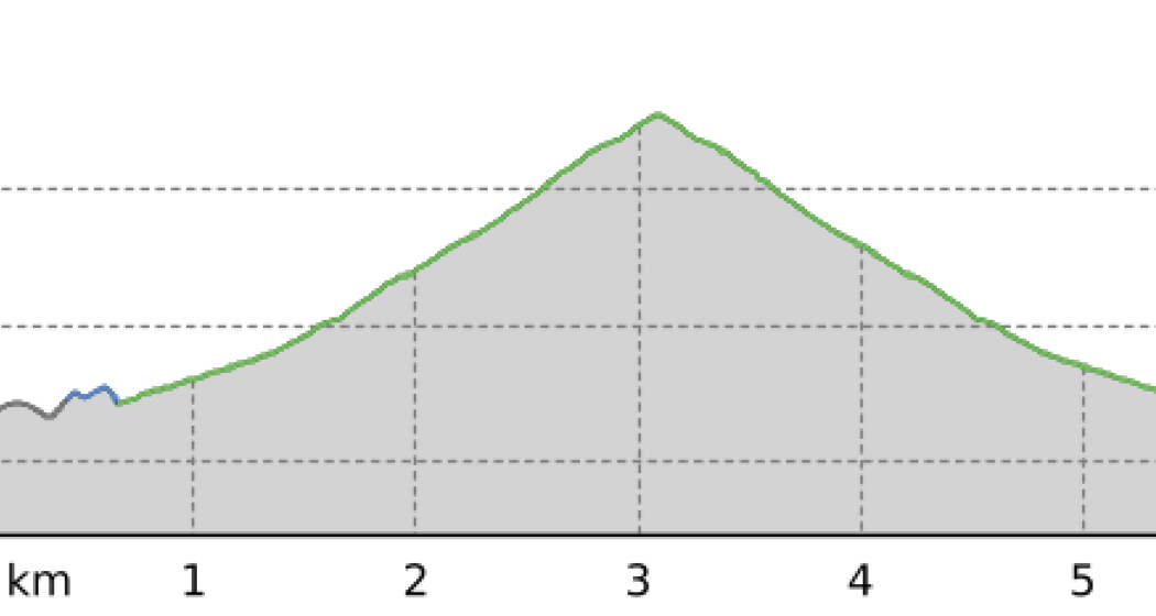 Sent – Vastur (retour) (oua_12497134_24506d4_profile) Sent – Vastur (retour) (oua_12497134_24506d4_profile)