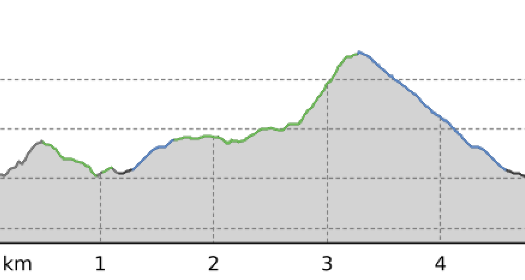 Ftan – Mot Morel – Nalains (Rundtour) (oua_12497440_7122e6b_profile) Ftan – Mot Morel – Nalains (Rundtour) (oua_12497440_7122e6b_profile)