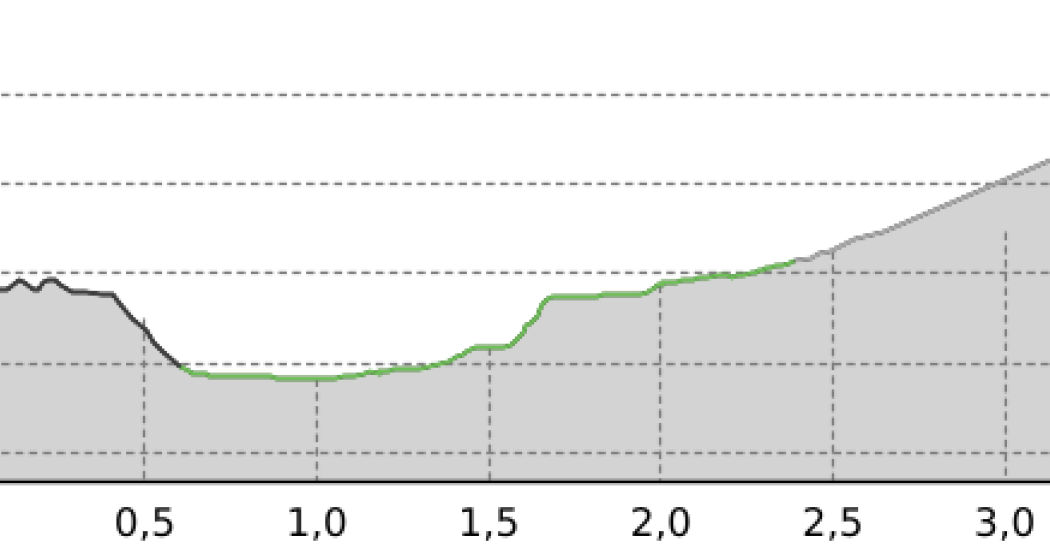 Fuldera d'Aint - Tschierv Biosfera (oua_12576011_f702fc6_profile)