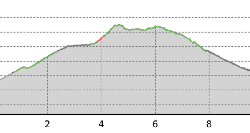 Tschierv Biosfera - Lü – Craistas - Fuldera Furom Langlaufzentrum (oua_12612416_2d0a8be_profile) Tschierv Biosfera - Lü – Craistas - Fuldera Furom Langlaufzentrum (oua_12612416_2d0a8be_profile)