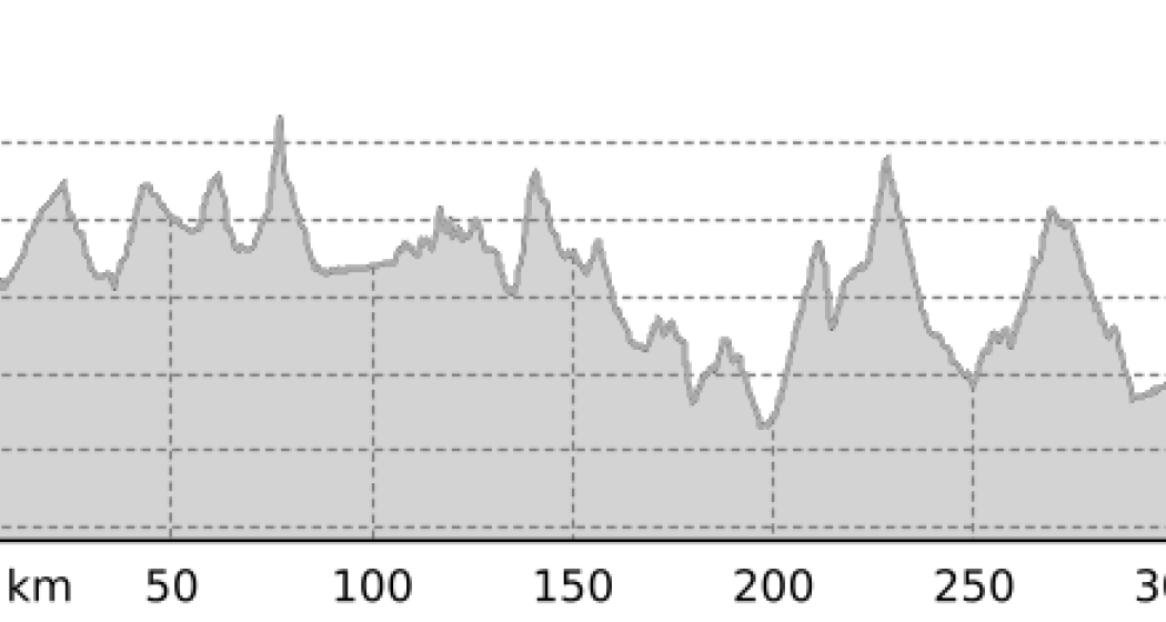 001 Alpine Bike - Gesamttour (oua_12660155_2fc4cc4_profile)