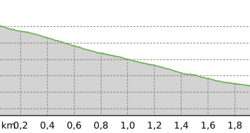 Vastur – Sent (oua_12762271_f5da0d8_profile)
