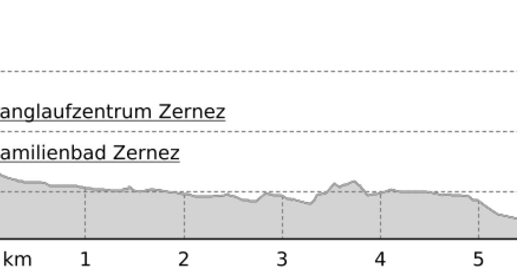 Zernez - Susch (oua_12762590_fac36ec_profile) Zernez - Susch (oua_12762590_fac36ec_profile)