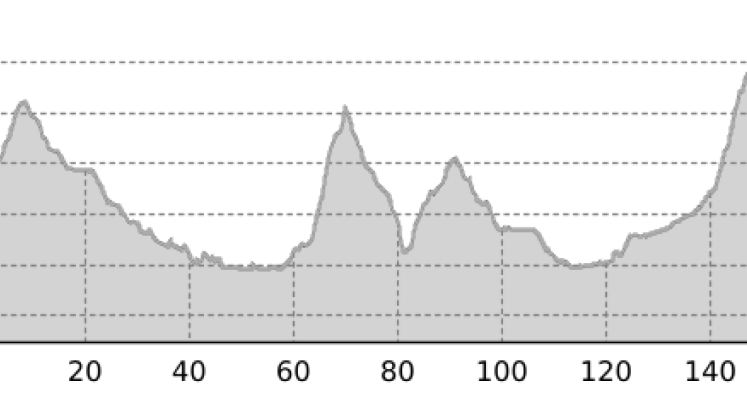 55 Via Suworow (11 Etappen) (oua_13222844_a6919fa_profile)