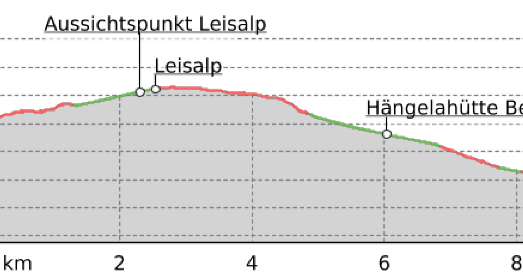Gadastatt - Stafelti - Leisalp - Brand - Hüttenen - Vals (oua_13698290_641e460_profile)