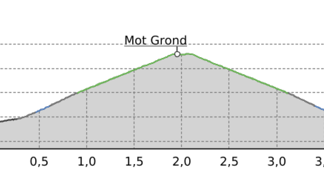 Samnaun-Laret–Mot Grond (oua_15577009_07b8716_profile)
