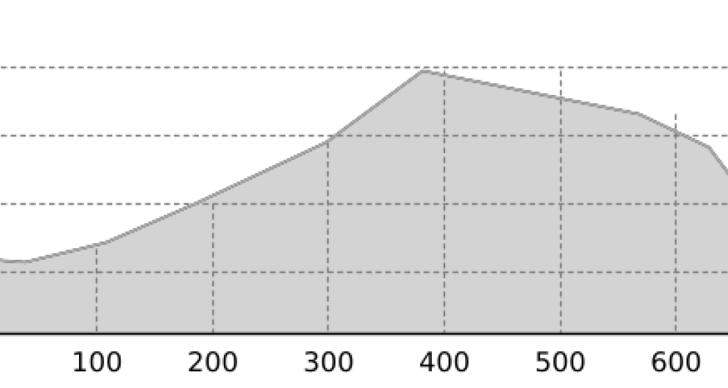 Triangel Parpan (oua_20376203_e6379d9_profile) Triangel Parpan (oua_20376203_e6379d9_profile)