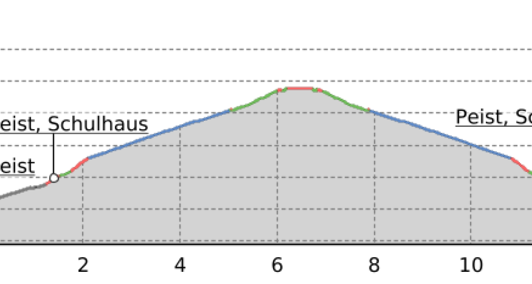 Peist – Skihaus Hochwang – Peist (oua_21501432_b31a959_profile) Peist – Skihaus Hochwang – Peist (oua_21501432_b31a959_profile)
