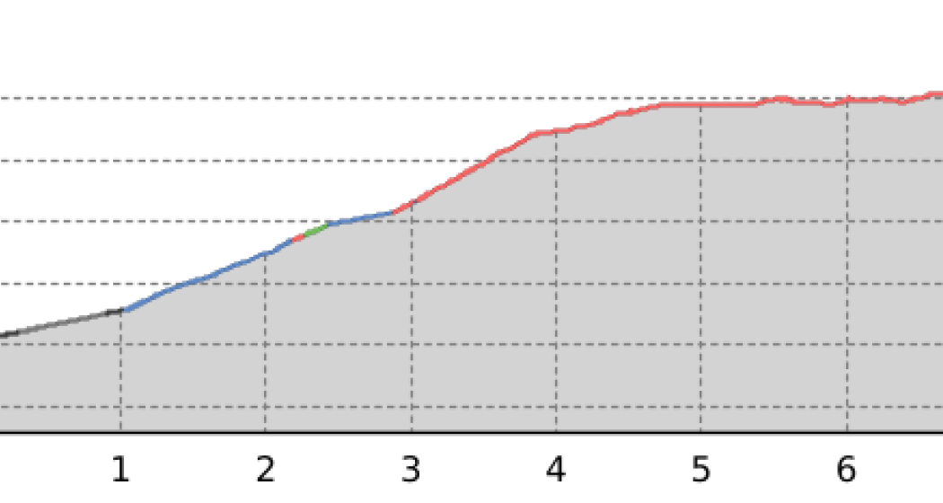 Von St. Antönien zur Carschinahütte (oua_21605856_c2ede0a_profile) Von St. Antönien zur Carschinahütte (oua_21605856_c2ede0a_profile)