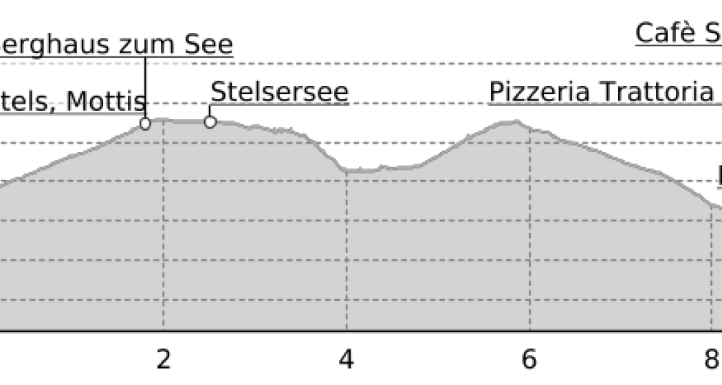 Wanderung vom Stelserberg nach Pany (oua_22600570_e79bb3e_profile)