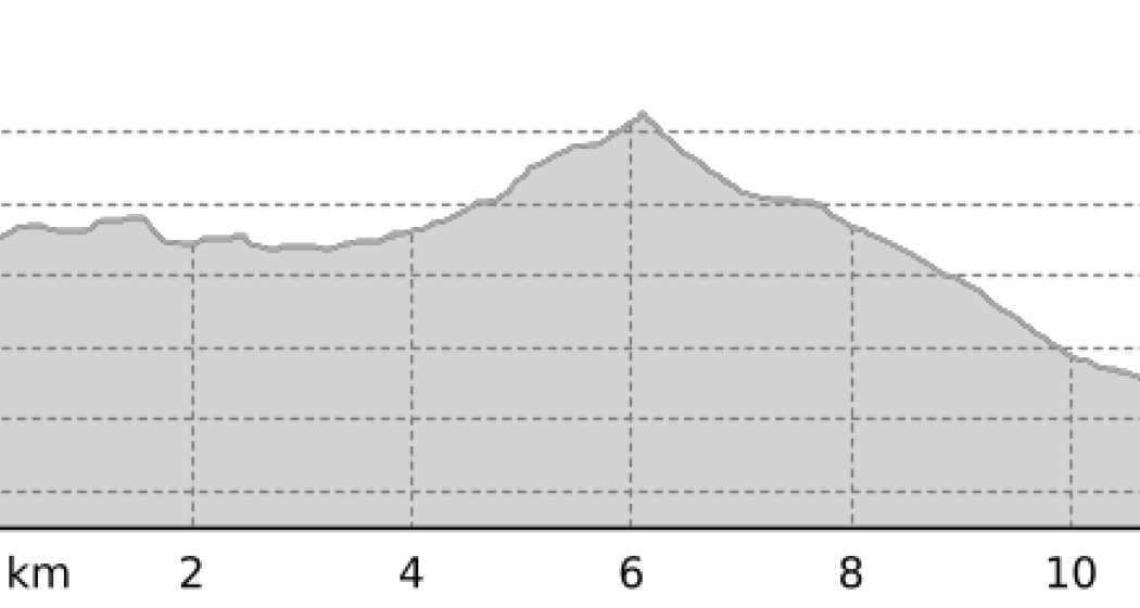 Prättigauer Höhenweg (oua_23437209_28b0f9e_profile)