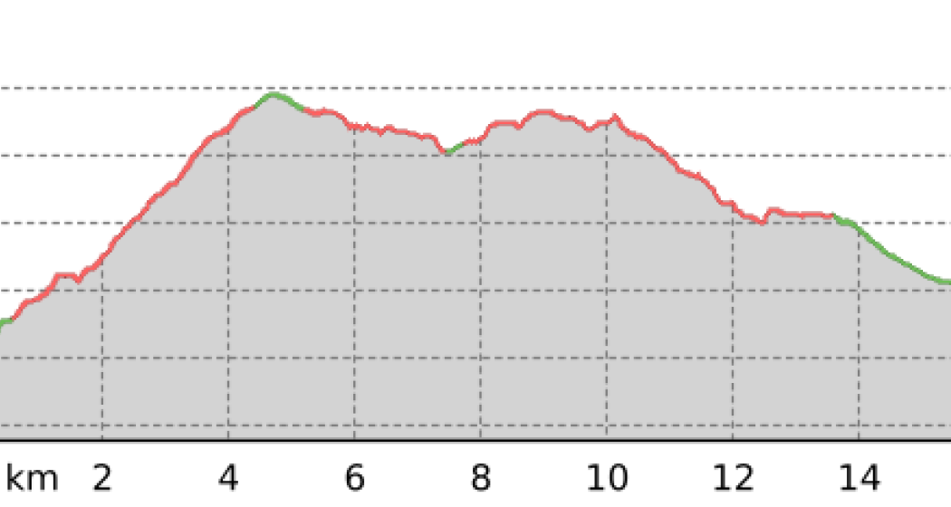 Alp Nadéls mit Weitblick (oua_23438575_313f984_profile) Alp Nadéls mit Weitblick (oua_23438575_313f984_profile)