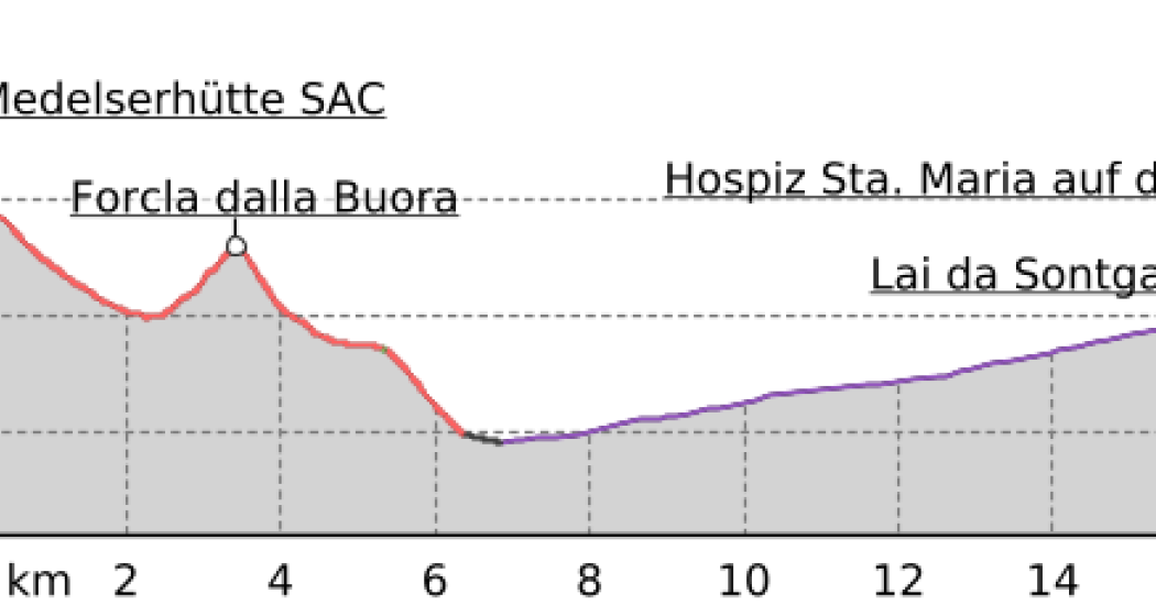 Kronenwanderung: Medelserhütte - Lukmanierpass (Etappe 10) (oua_23438597_1912dab_profile) Kronenwanderung: Medelserhütte - Lukmanierpass (Etappe 10) (oua_23438597_1912dab_profile)