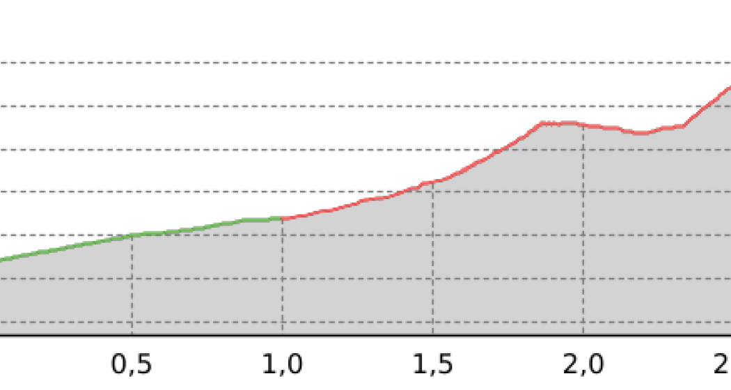 Schweizeregg (Rätikon West) (oua_23543241_9cf7bfd_profile)