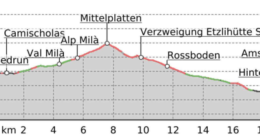 Via Son Giachen: Sedrun - Amsteg (oua_24511216_f3303e8_profile) Via Son Giachen: Sedrun - Amsteg (oua_24511216_f3303e8_profile)