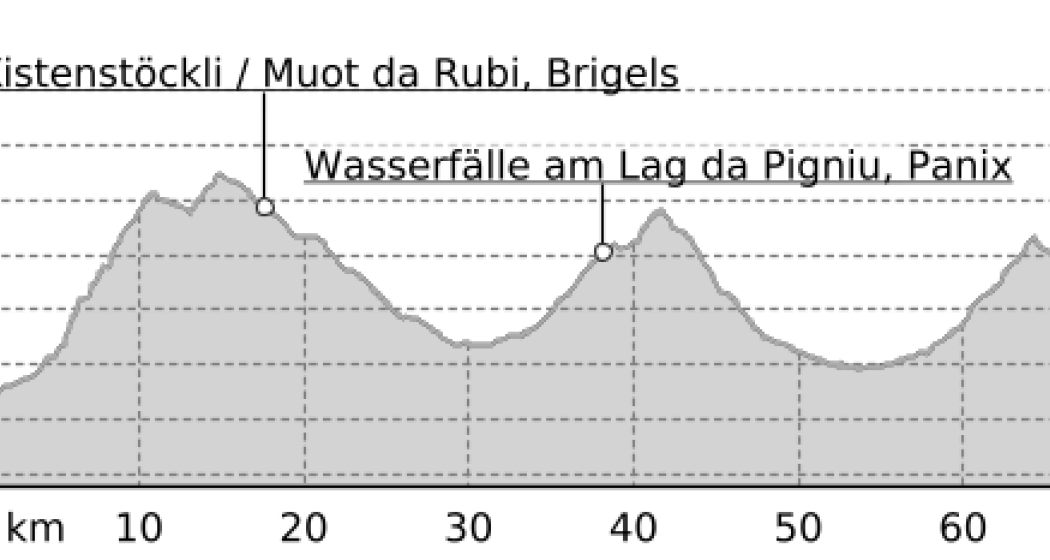 3-Pässe-Wanderung (3 Etappen) (oua_24515921_63241b5_profile) 3-Pässe-Wanderung (3 Etappen) (oua_24515921_63241b5_profile)