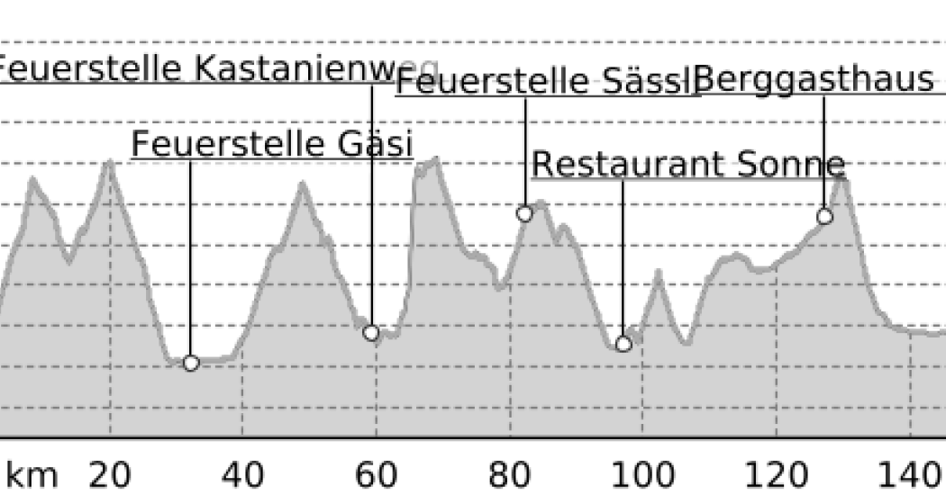 Heidiland Bike Tour (oua_24515991_0c70eab_profile) Heidiland Bike Tour (oua_24515991_0c70eab_profile)