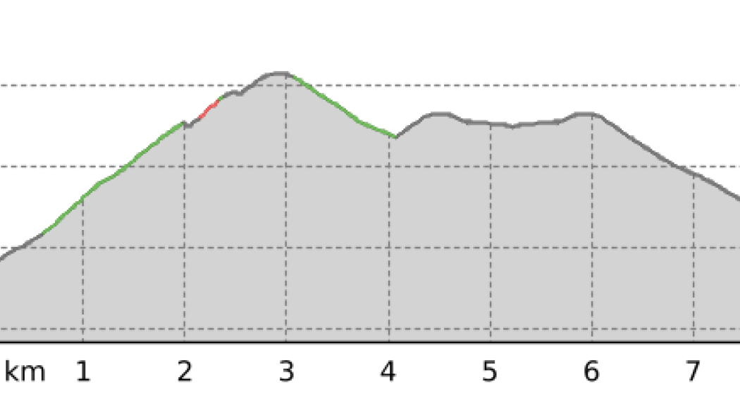 Bergün - Latsch - Stuls - Bergün (oua_24823363_1d2d896_profile) Bergün - Latsch - Stuls - Bergün (oua_24823363_1d2d896_profile)