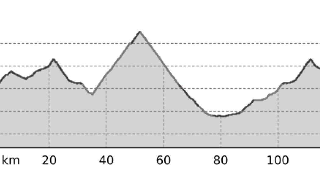 Auf den Spuren des Giro d’Italia (oua_24969710_9930d28_profile) Auf den Spuren des Giro d’Italia (oua_24969710_9930d28_profile)