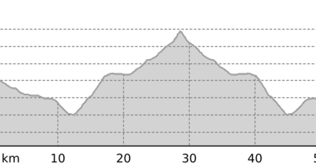 Tour Klosters – Partnun (oua_24970072_3721791_profile)