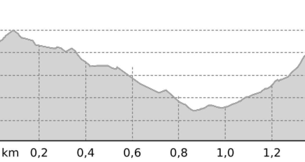 Latscher Panoramaweg (oua_25269402_fa78948_profile)