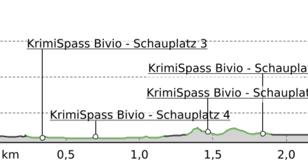 KrimiSpass Bivio (oua_25489852_03c7e65_profile) KrimiSpass Bivio (oua_25489852_03c7e65_profile)