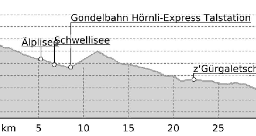 Rothorn-Chur (oua_27209741_da46695_profile) Rothorn-Chur (oua_27209741_da46695_profile)