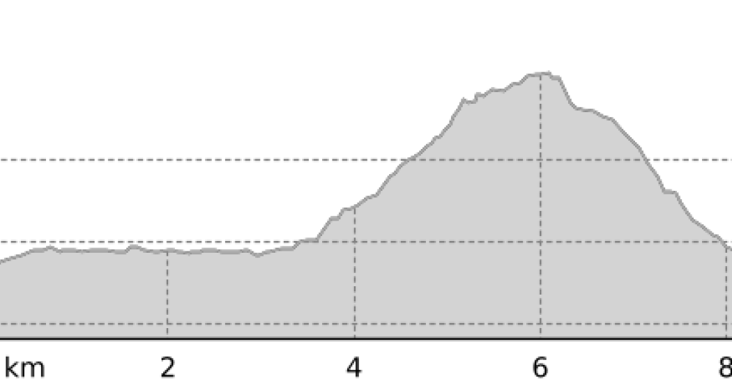 745 Panorama-Tour (oua_2811044_6df0767_profile)