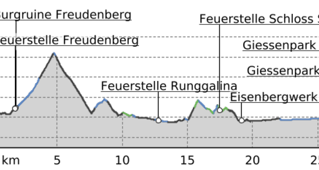 E-Bike Vilterserberg (oua_28541256_0104b3d_profile) E-Bike Vilterserberg (oua_28541256_0104b3d_profile)