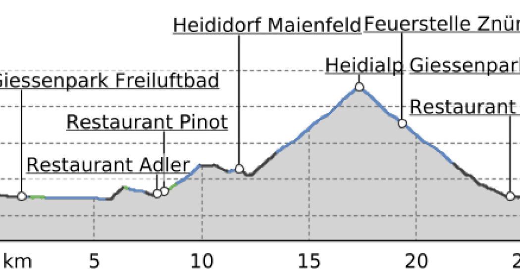 E-Bike Heididorf - Heidialp (oua_28542489_3a1dafa_profile)