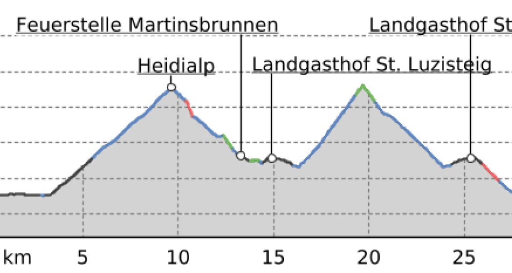 E-Bike Heidialp - Regitzerspitze (oua_29018203_834ed53_profile) E-Bike Heidialp - Regitzerspitze (oua_29018203_834ed53_profile)