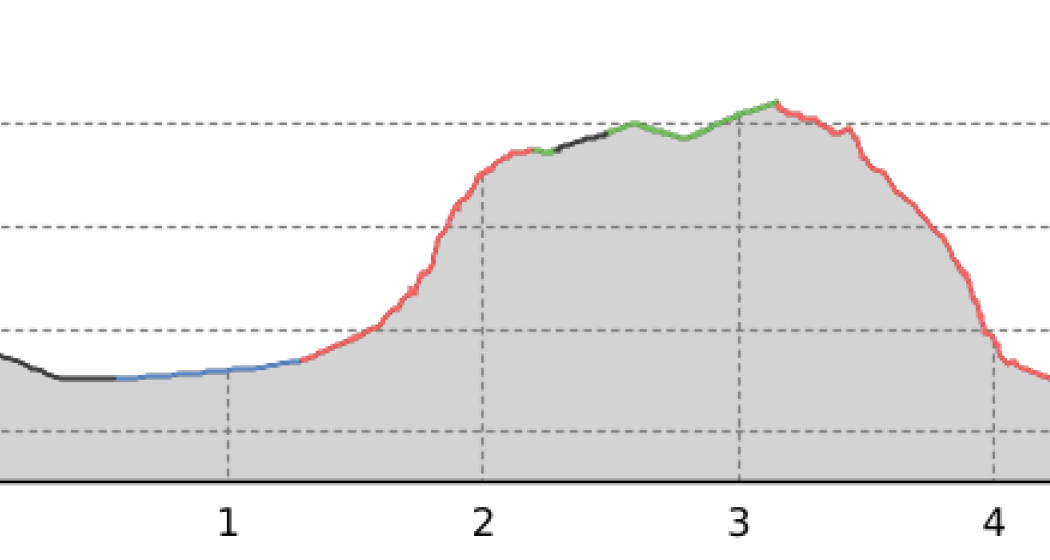 Müstair - Cascada da Pisch - Guad - Müstair (oua_30763540_6b4a87e_profile)