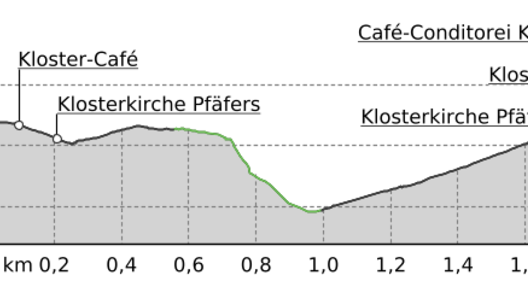 Aussichtspunkt Tabor (oua_33755569_6b5c3e3_profile) Aussichtspunkt Tabor (oua_33755569_6b5c3e3_profile)