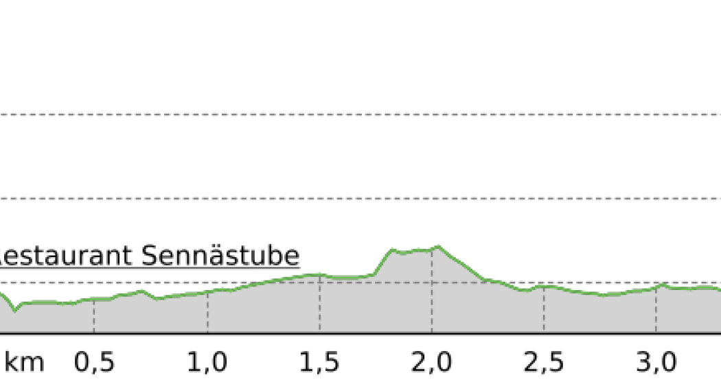 Madils-Loipe (oua_34538918_2af664d_profile) Madils-Loipe (oua_34538918_2af664d_profile)