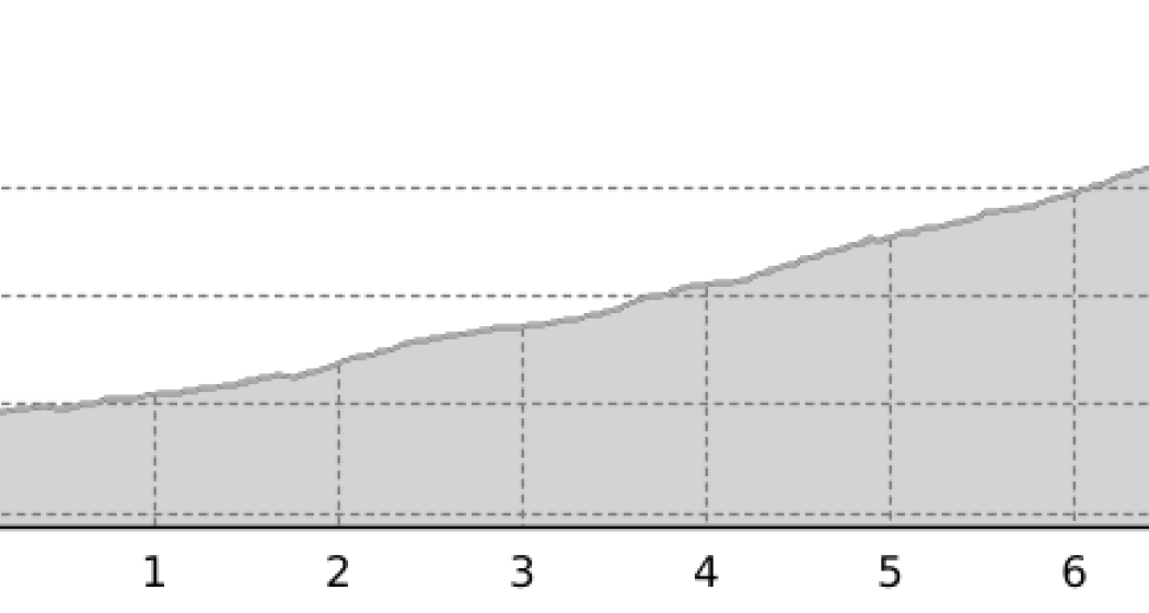Von Seewis auf den Aussichtsberg Vilan (oua_3563647_44af13d_profile) Von Seewis auf den Aussichtsberg Vilan (oua_3563647_44af13d_profile)