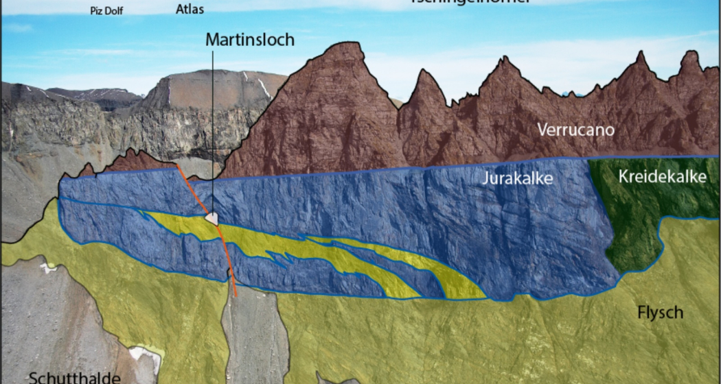 Geologie am Martinsloch Geologie am Martinsloch