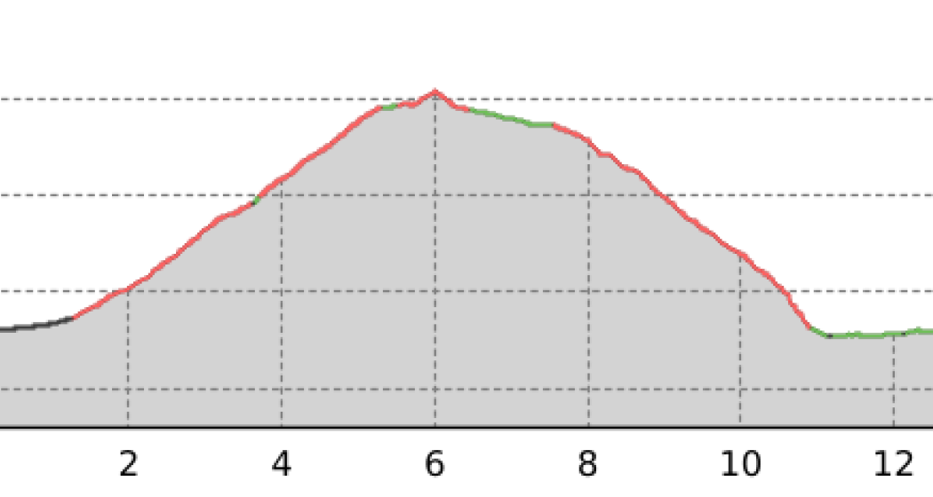 Monti Laura - Roveredo (GR) (oua_37923745_8e80699_profile)