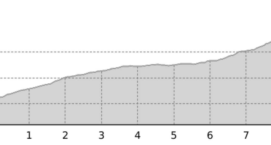 404 - Piz Lumbreida (oua_38205580_0bae48b_profile)