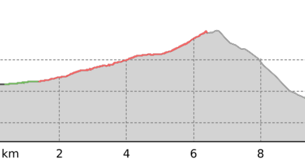 408 - Piz d'Arbeola (oua_38205654_c9c746c_profile) 408 - Piz d'Arbeola (oua_38205654_c9c746c_profile)