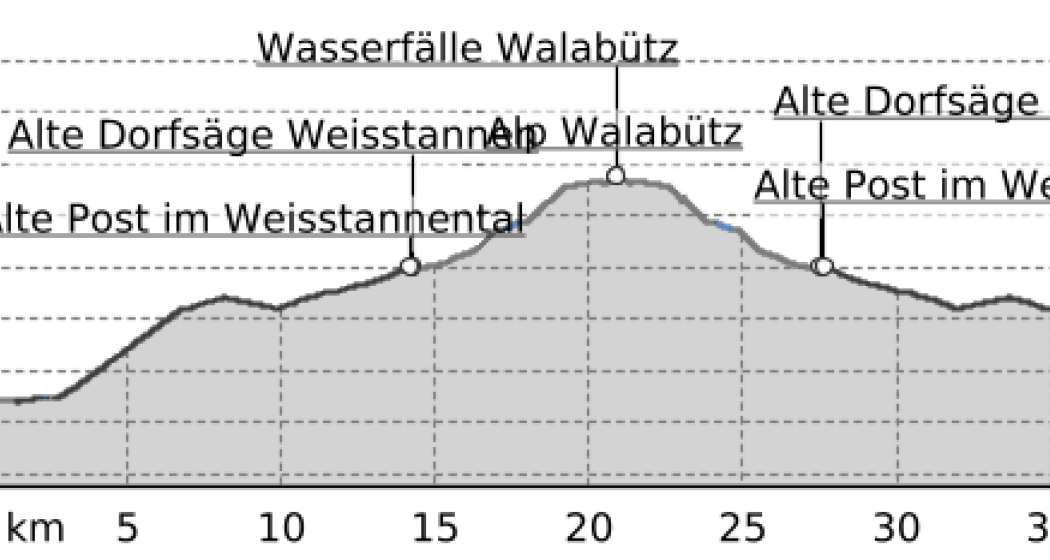 E-Bike Beizen-Trophy - Alp Walabütz, Mels – Weisstannen (oua_38629265_e92e8e4_profile) E-Bike Beizen-Trophy - Alp Walabütz, Mels – Weisstannen (oua_38629265_e92e8e4_profile)