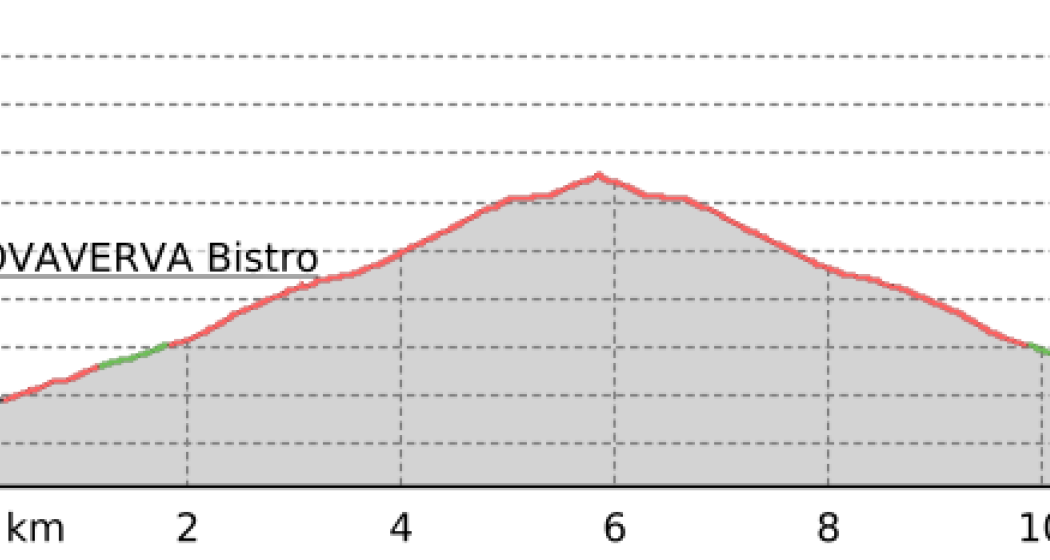 Ova Cotschna Vertical (oua_39428086_0a475ea_profile)