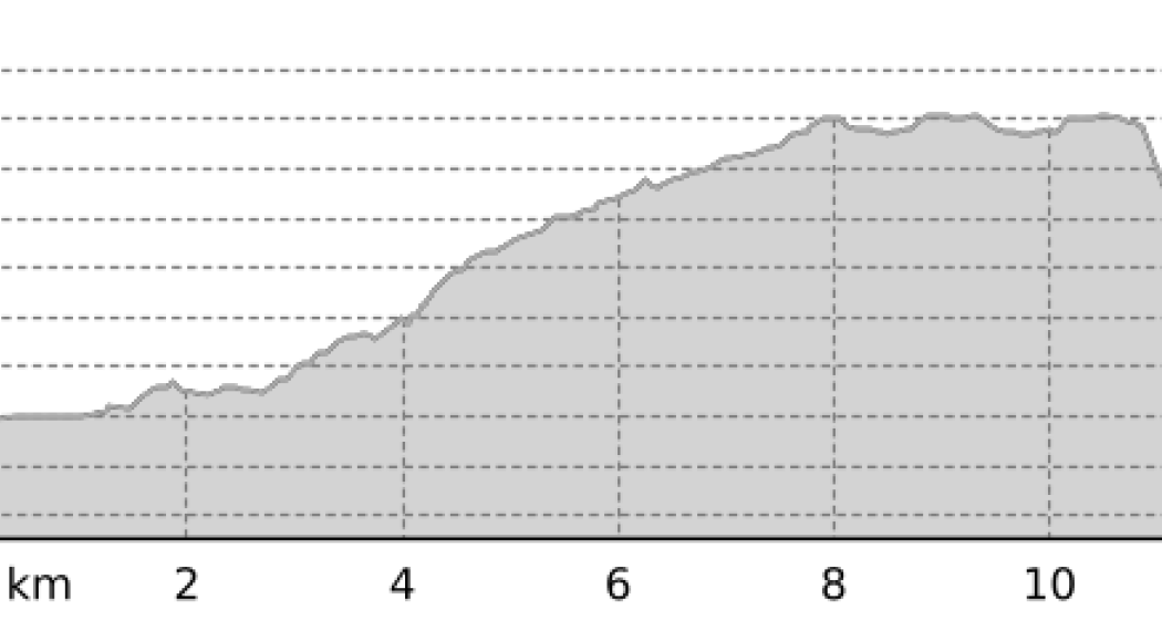 740 Känzeli Quelle Passugg (oua_3945381_14a51ed_profile) 740 Känzeli Quelle Passugg (oua_3945381_14a51ed_profile)