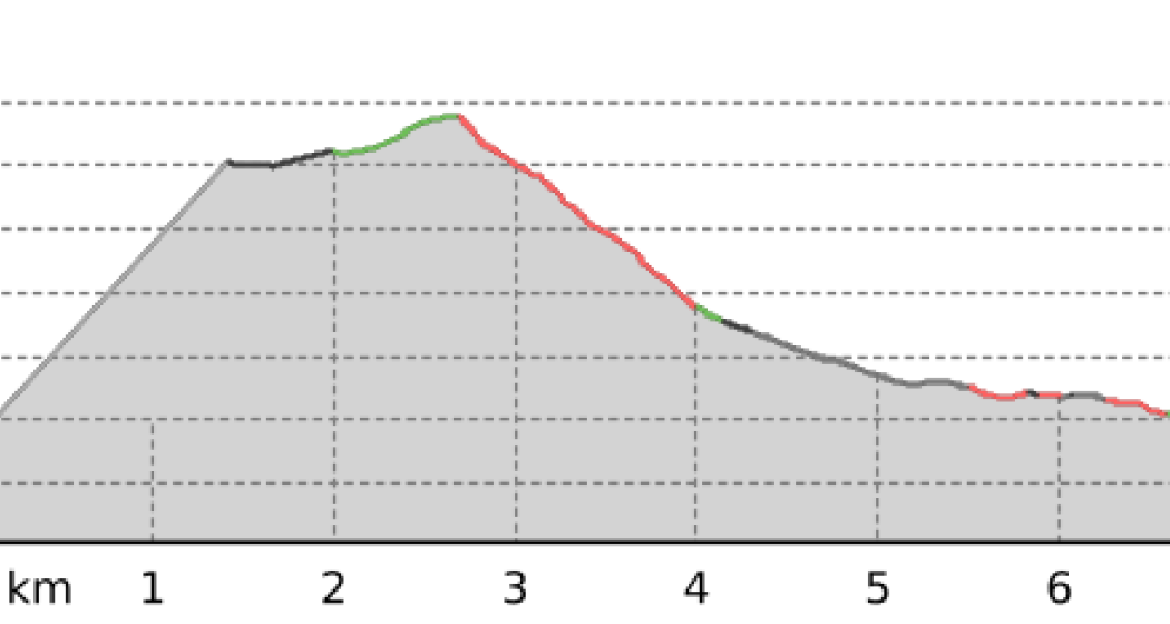 Testride Enduro (Route grün) (oua_39499626_5079b06_profile)