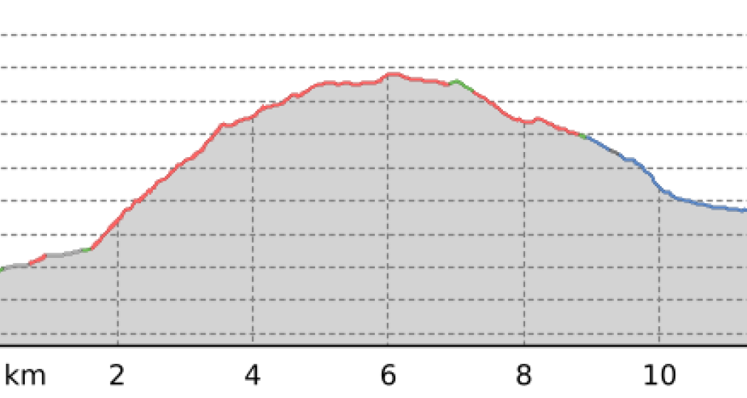 Passo del Balniscio - le vie del Viandante (oua_39599822_2fa4dd5_profile)