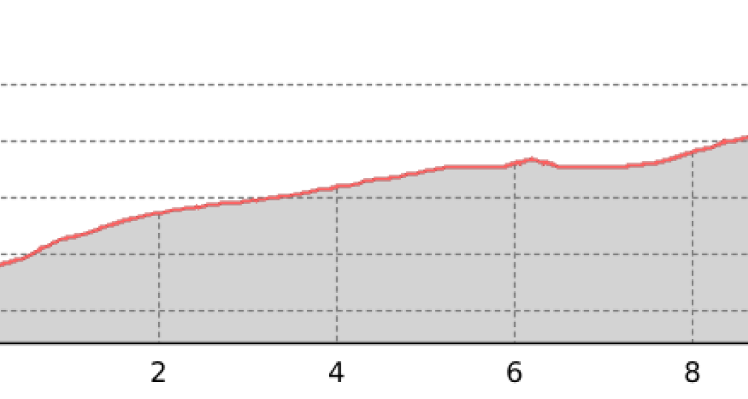 Bocchetta del Notar - le vie del Viandante (oua_39600097_13f220b_profile)