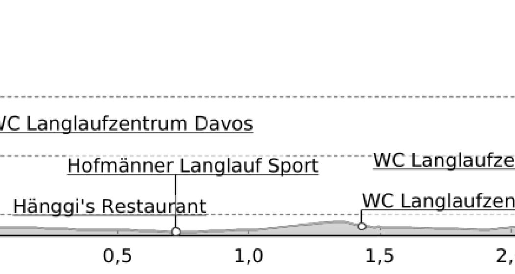 Herzloipe Davos (oua_40630488_0d8b8c1_profile) Herzloipe Davos (oua_40630488_0d8b8c1_profile)