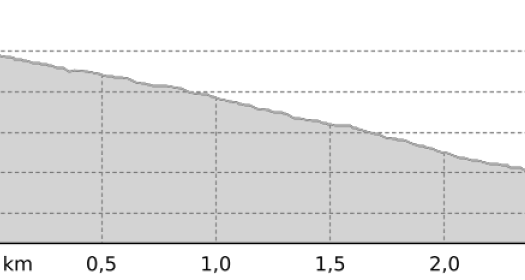FLOWline (oua_41018154_cee92ba_profile) FLOWline (oua_41018154_cee92ba_profile)